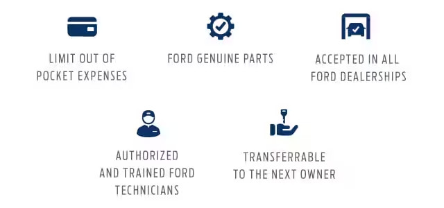 Các gói dịch vụ Ford Protect